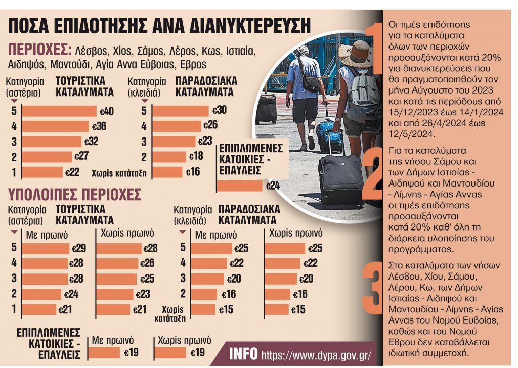 Κοινωνικός Τουρισμός: Ερχεται πρόγραμμα για συνταξιούχους