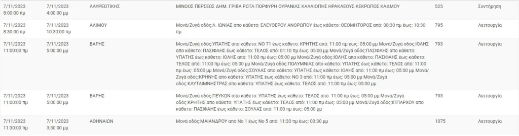 ΔΕΔΔΗΕ: Σε ποιες περιοχές της Αττικής θα γίνουν διακοπές ρεύματος σήμερα (7/11)