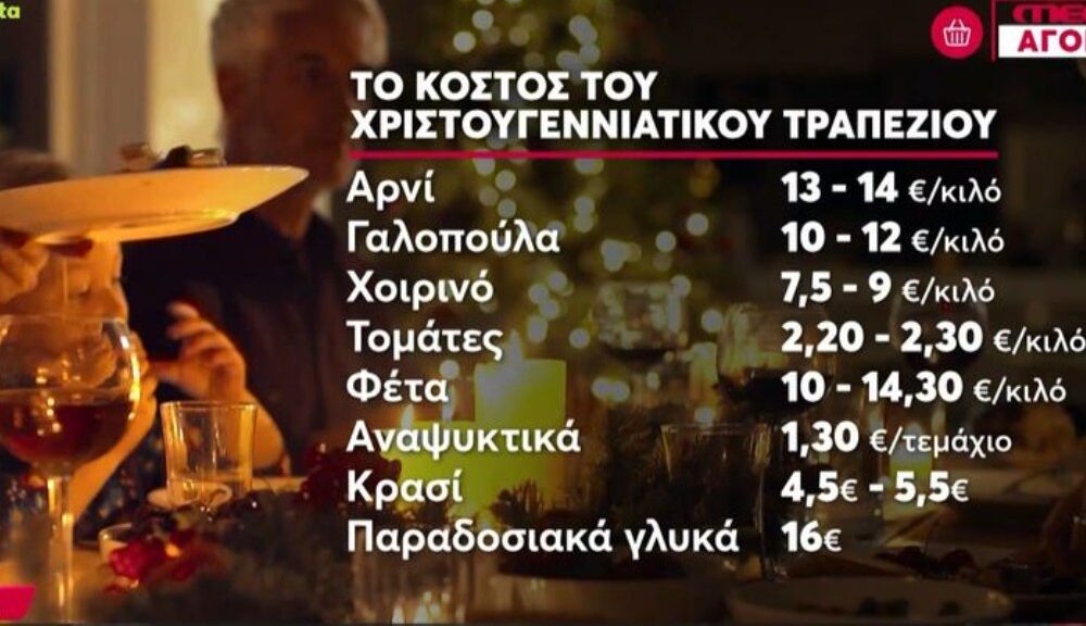 Ακριβότερο κατά 20% το φετινό χριστουγεννιάτικο τραπέζι