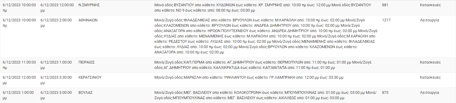 ΔΕΔΔΗΕ: Σε ποιες περιοχές της Αττικής θα γίνουν διακοπές ρεύματος σήμερα (6/12)