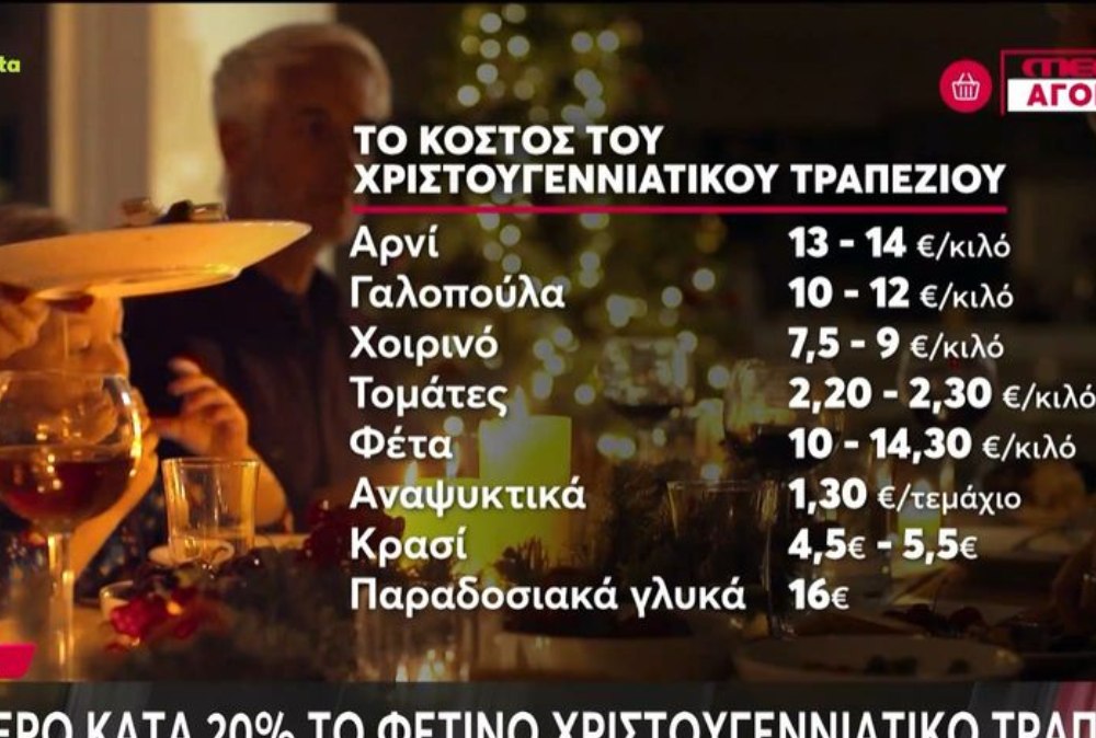 Ακριβότερο κατά 20% το φετινό χριστουγεννιάτικο τραπέζι