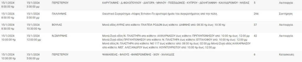 ΔΕΔΔΗΕ: Σε ποιες περιοχές της Αττικής θα γίνουν διακοπές ρεύματος σήμερα (15/1)