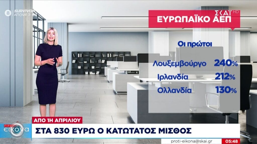 Στα 830 ευρώ ο κατώτατος μισθός από 1η Απριλίου