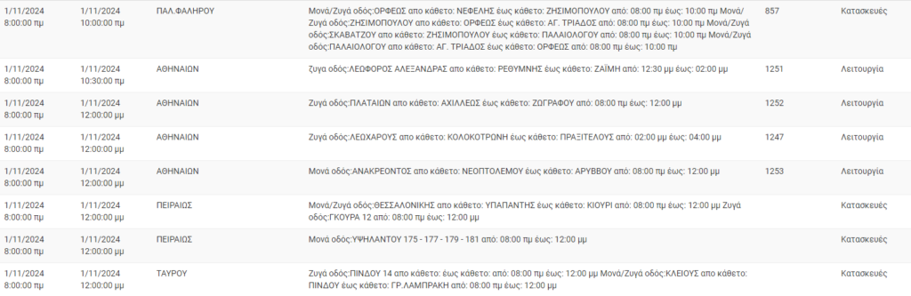 ΔΕΔΔΗΕ: Διακοπές ρεύματος σήμερα (1/11) στην Αθήνα και σε άλλες 10 περιοχές της Αττικής
