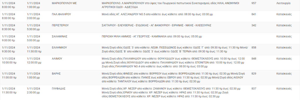 ΔΕΔΔΗΕ: Διακοπές ρεύματος σήμερα (1/11) στην Αθήνα και σε άλλες 10 περιοχές της Αττικής