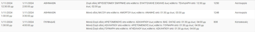 ΔΕΔΔΗΕ: Διακοπές ρεύματος σήμερα (1/11) στην Αθήνα και σε άλλες 10 περιοχές της Αττικής