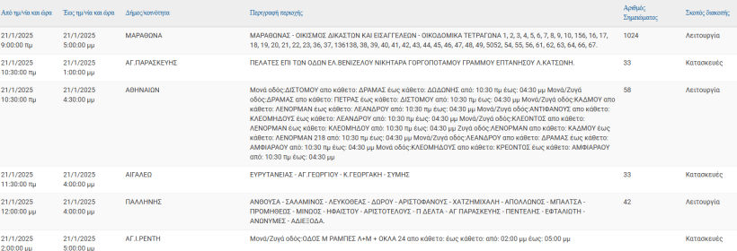 ΔΕΔΔΗΕ: Διακοπές ρεύματος σήμερα Τρίτη (21/1) σε 10 περιοχές της Αττικής