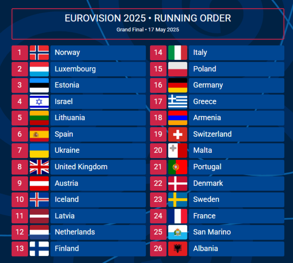 Η «Αστερομάτα» της Κλαυδίας στον τελικό της Eurovision 2025 - Η σειρά που θα εμφανιστούν οι χώρες 4 Eurovision - Η σειρά που θα εμφανιστούν οι χώρες