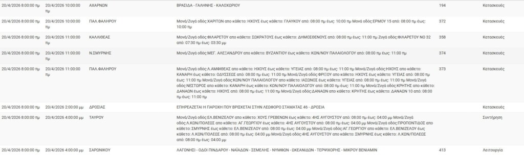 ΔΕΔΔΗΕ: Διακοπές ρεύματος σήμερα (20/4) σε 9 περιοχές της Αττικής - newstok.gr