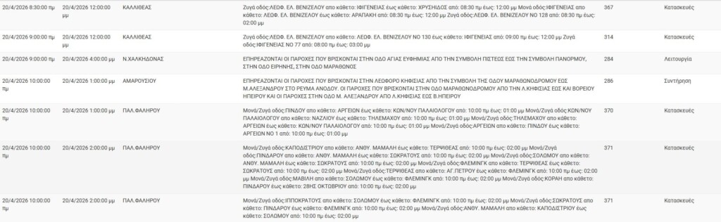 ΔΕΔΔΗΕ: Διακοπές ρεύματος σήμερα (20/4) σε 9 περιοχές της Αττικής - newstok.gr